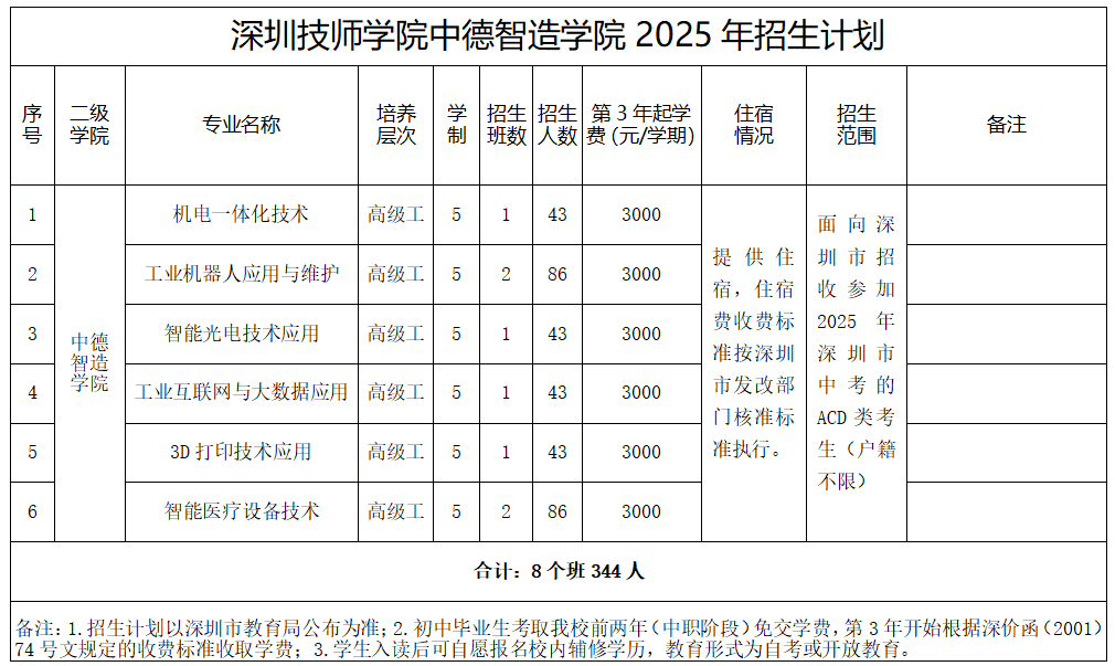 招生计划12025.png